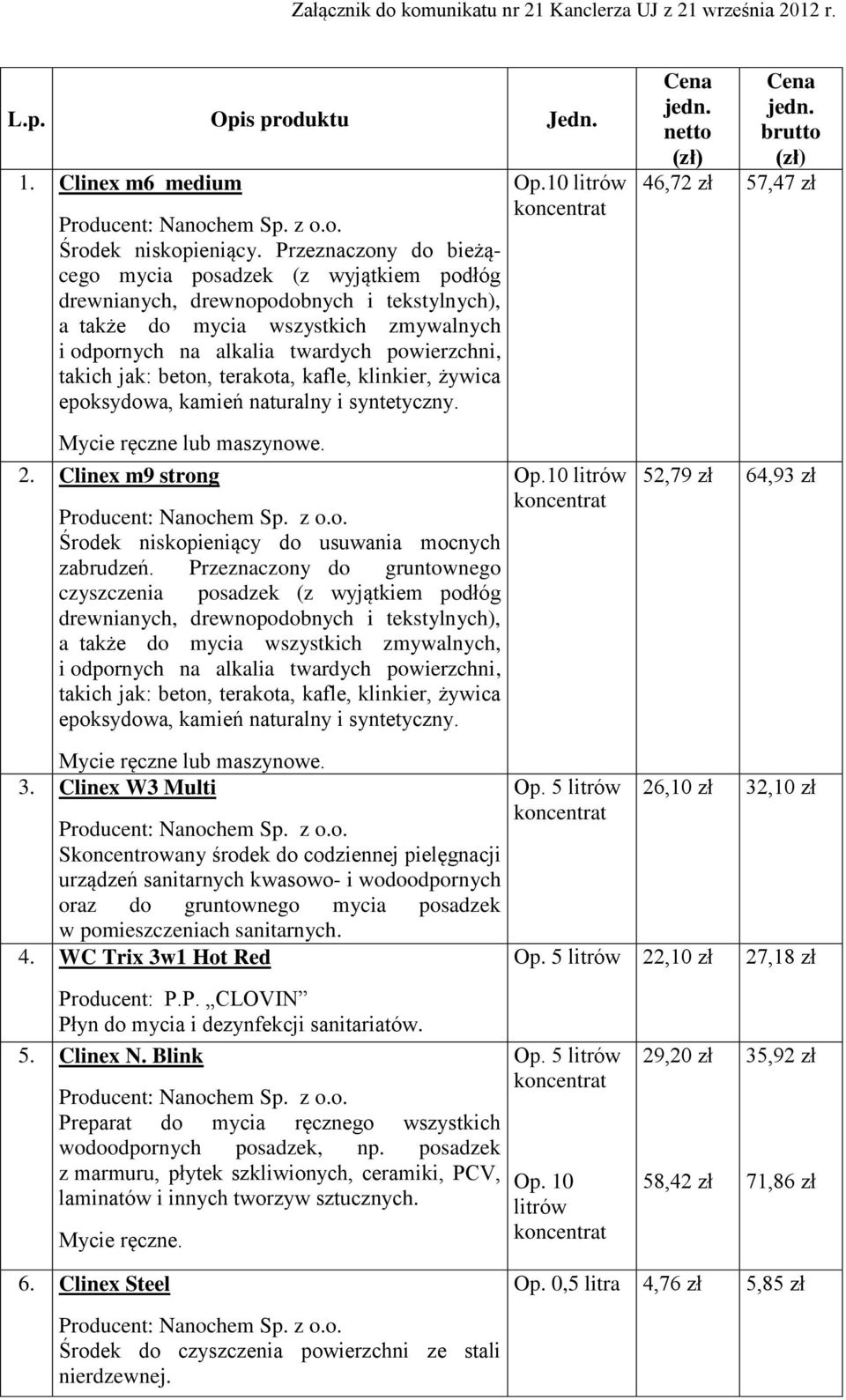 jak: beton, terakota, kafle, klinkier, żywica epoksydowa, kamień naturalny i syntetyczny. Mycie ręczne lub maszynowe. 2. Clinex m9 strong Środek niskopieniący do usuwania mocnych zabrudzeń.