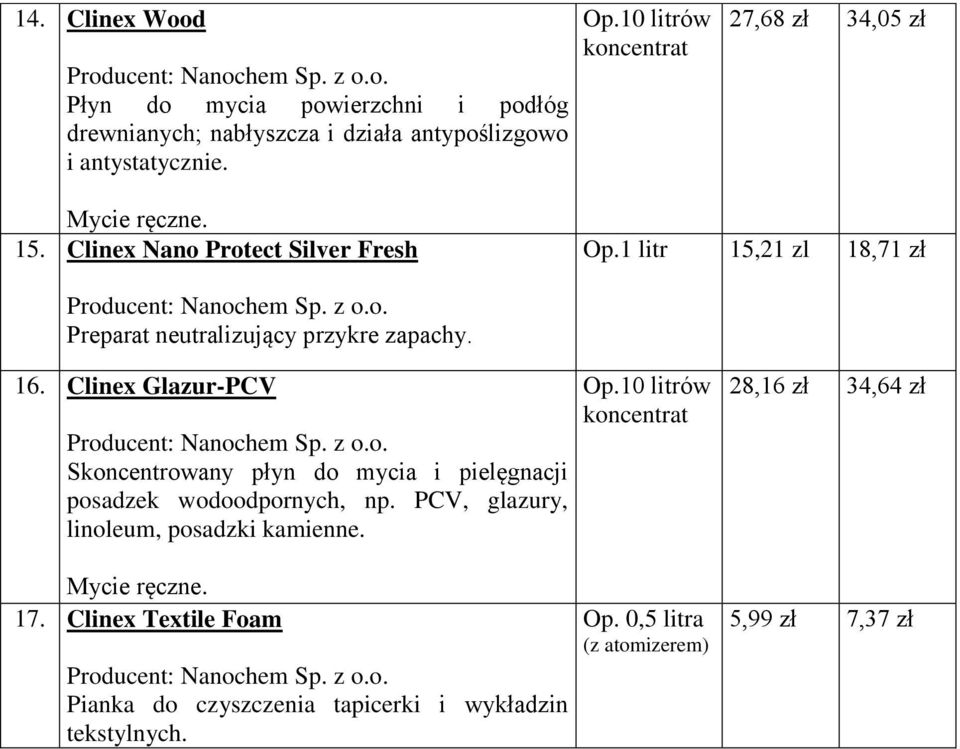 Clinex Glazur-PCV Skoncentrowany płyn do mycia i pielęgnacji posadzek wodoodpornych, np.