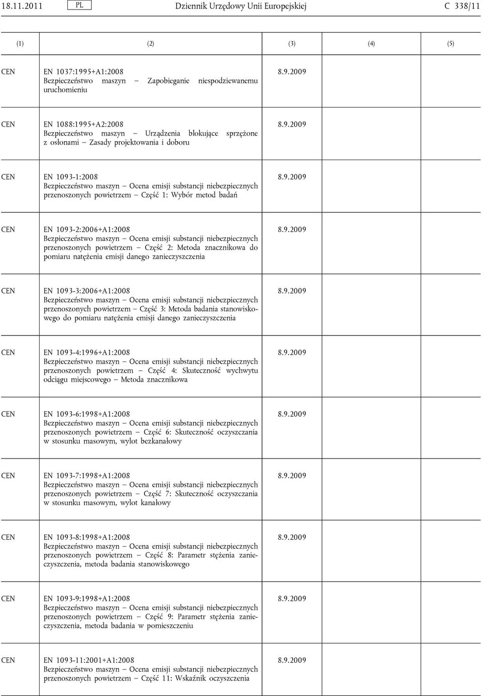 sprzężone z osłonami Zasady projektowania i doboru EN 1093-1:2008 Bezpieczeństwo maszyn Ocena emisji substancji niebezpiecznych przenoszonych powietrzem Część 1: Wybór metod badań EN