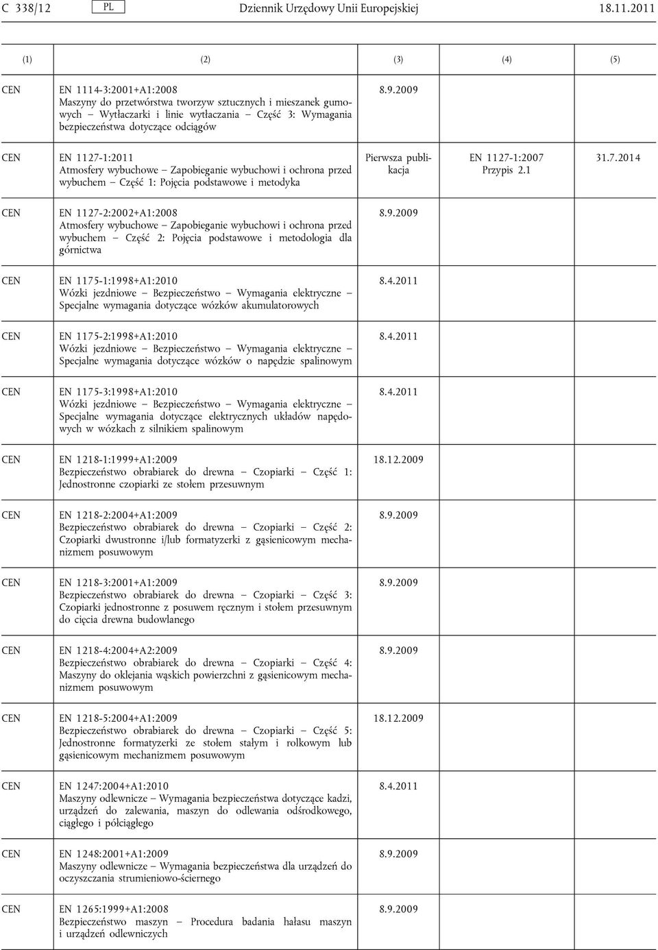 Atmosfery wybuchowe Zapobieganie wybuchowi i ochrona przed wybuchem Część 1: Pojęcia podstawowe i metodyka Pierwsza publikacja EN 1127-