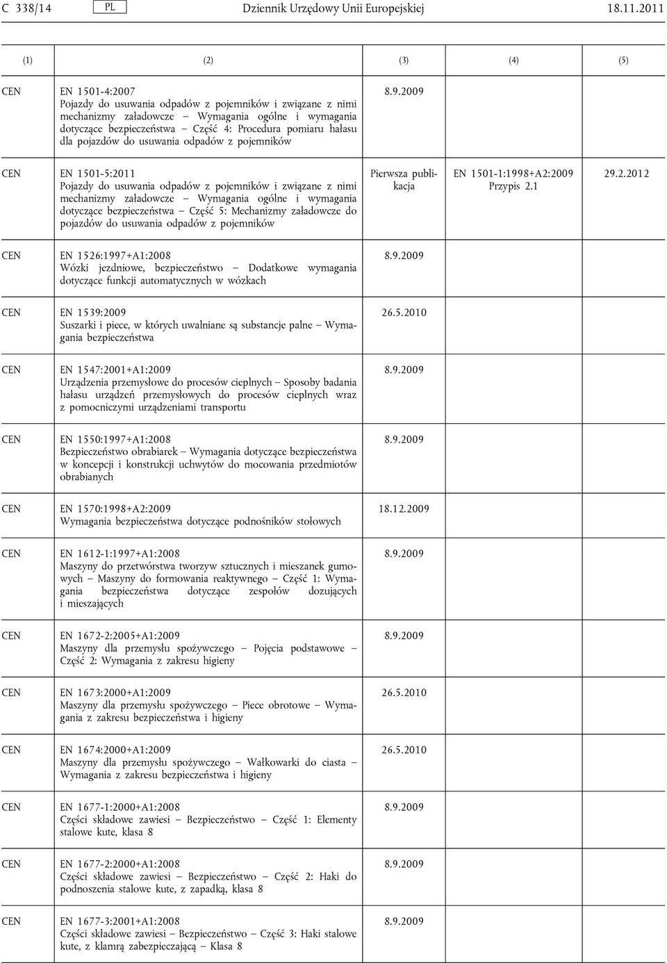 pojazdów do usuwania odpadów z pojemników EN 1501-5:2011 Pojazdy do usuwania odpadów z pojemników i związane z nimi mechanizmy załadowcze Wymagania ogólne i wymagania dotyczące bezpieczeństwa Część