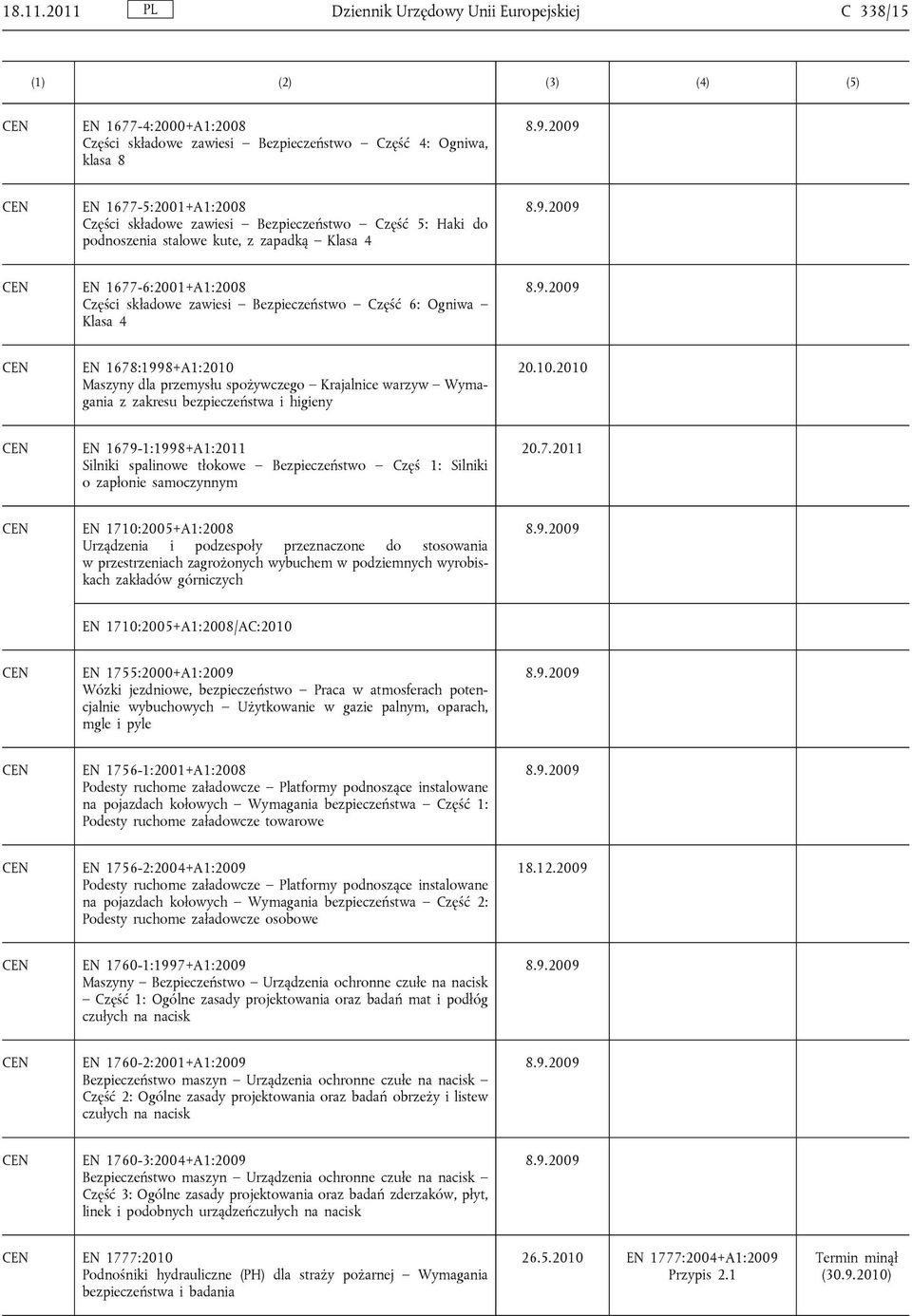 Część 5: Haki do podnoszenia stalowe kute, z zapadką Klasa 4 EN 1677-6:2001+A1:2008 Części składowe zawiesi Bezpieczeństwo Część 6: Ogniwa Klasa 4 EN 1678:1998+A1:2010 Maszyny dla przemysłu