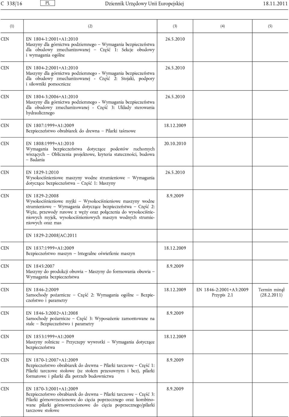 górnictwa podziemnego - Wymagania bezpieczeństwa dla obudowy zmechanizowanej - Część 2: Stojaki, podpory i siłowniki pomocnicze EN 1804-3:2006+A1:2010 Maszyny dla górnictwa podziemnego - Wymagania