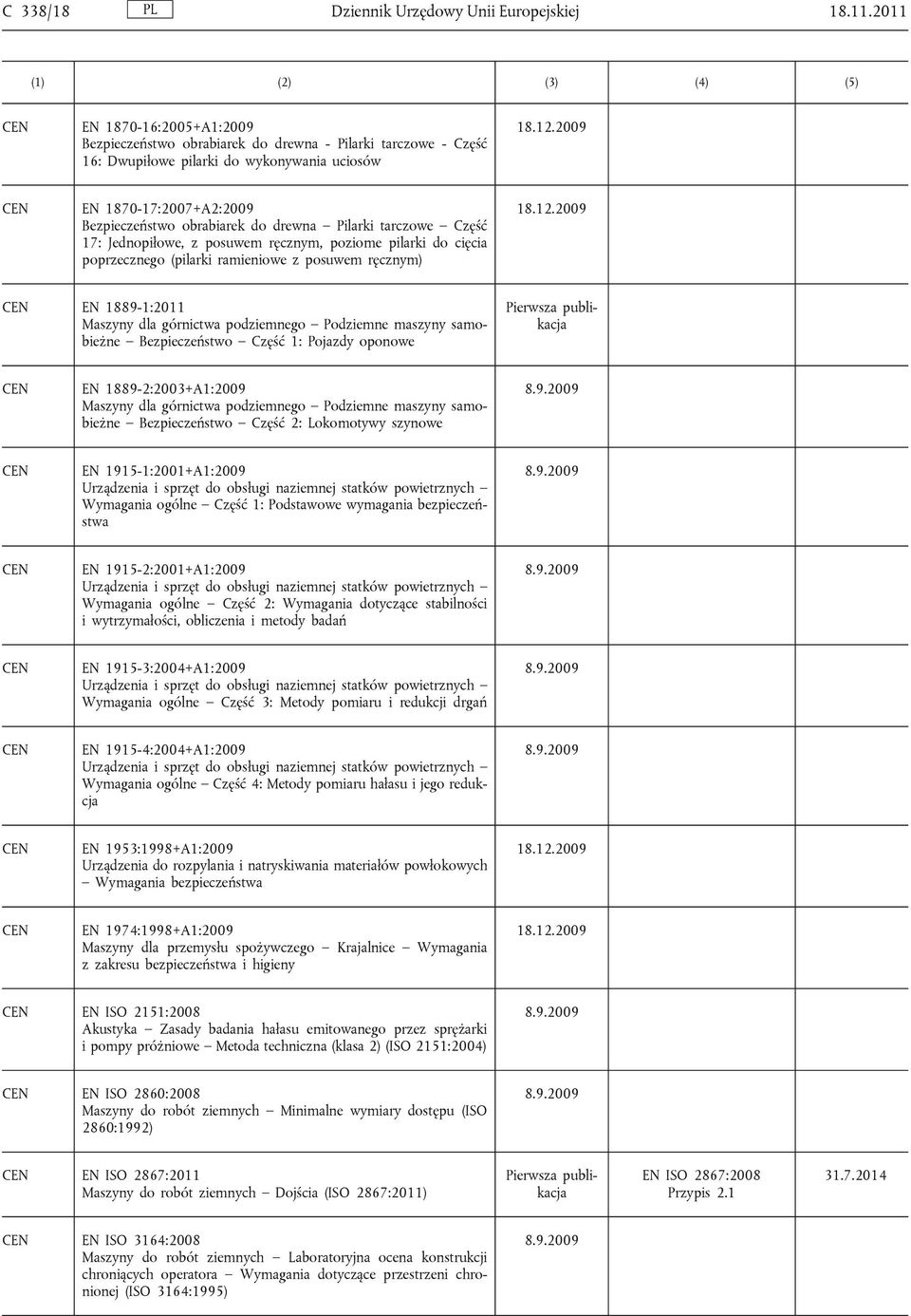 Pilarki tarczowe Część 17: Jednopiłowe, z posuwem ręcznym, poziome pilarki do cięcia poprzecznego (pilarki ramieniowe z posuwem ręcznym) EN 1889-1:2011 Maszyny dla górnictwa podziemnego Podziemne