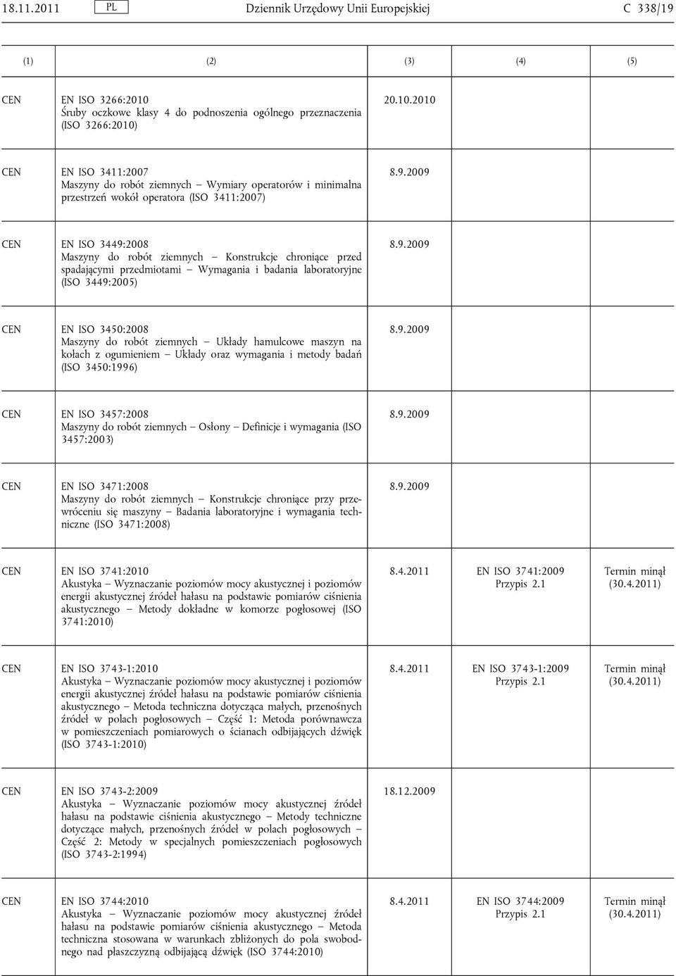 operatorów i minimalna przestrzeń wokół operatora (ISO 3411:2007) EN ISO 3449:2008 Maszyny do robót ziemnych Konstrukcje chroniące przed spadającymi przedmiotami Wymagania i badania laboratoryjne