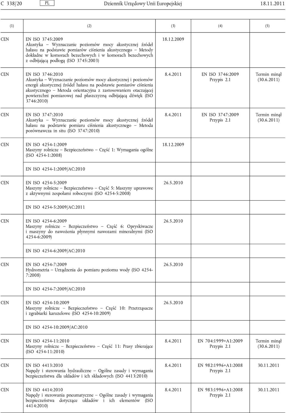 odbijającą podłogą (ISO 3745:2003) EN ISO 3746:2010 Akustyka Wyznaczanie poziomów mocy akustycznej i poziomów energii akustycznej źródeł hałasu na podstawie pomiarów ciśnienia akustycznego Metoda