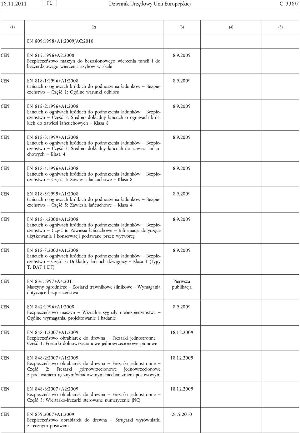 EN 818-1:1996+A1:2008 Łańcuch o ogniwach krótkich do podnoszenia ładunków Bezpieczeństwo Część 1: Ogólne warunki odbioru EN 818-2:1996+A1:2008 Łańcuch o ogniwach krótkich do podnoszenia ładunków