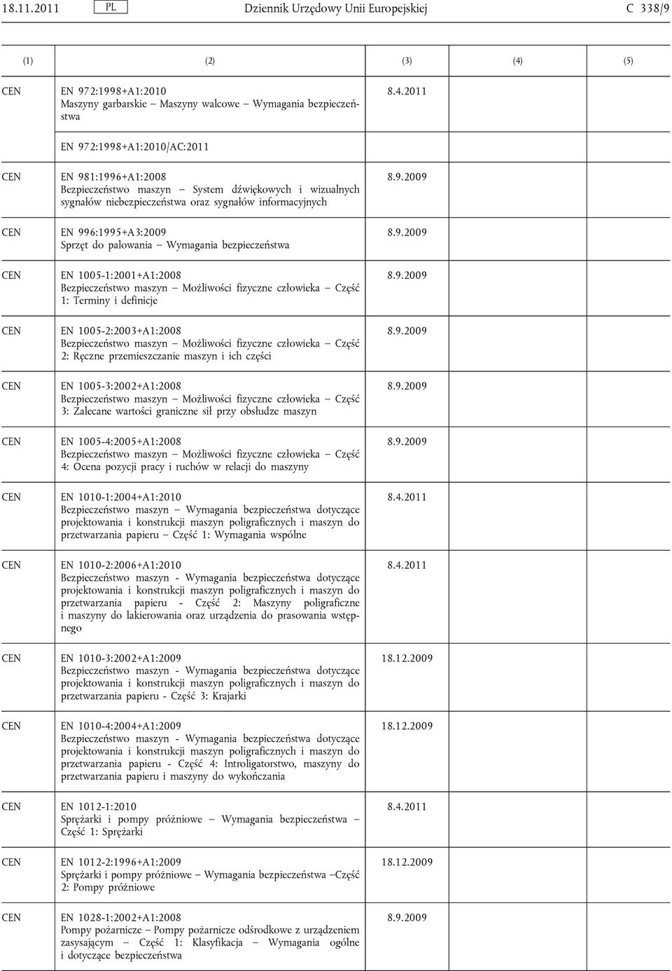 System dźwiękowych i wizualnych sygnałów niebezpieczeństwa oraz sygnałów informacyjnych EN 996:1995+A3:2009 Sprzęt do palowania Wymagania bezpieczeństwa EN 1005-1:2001+A1:2008 Bezpieczeństwo maszyn