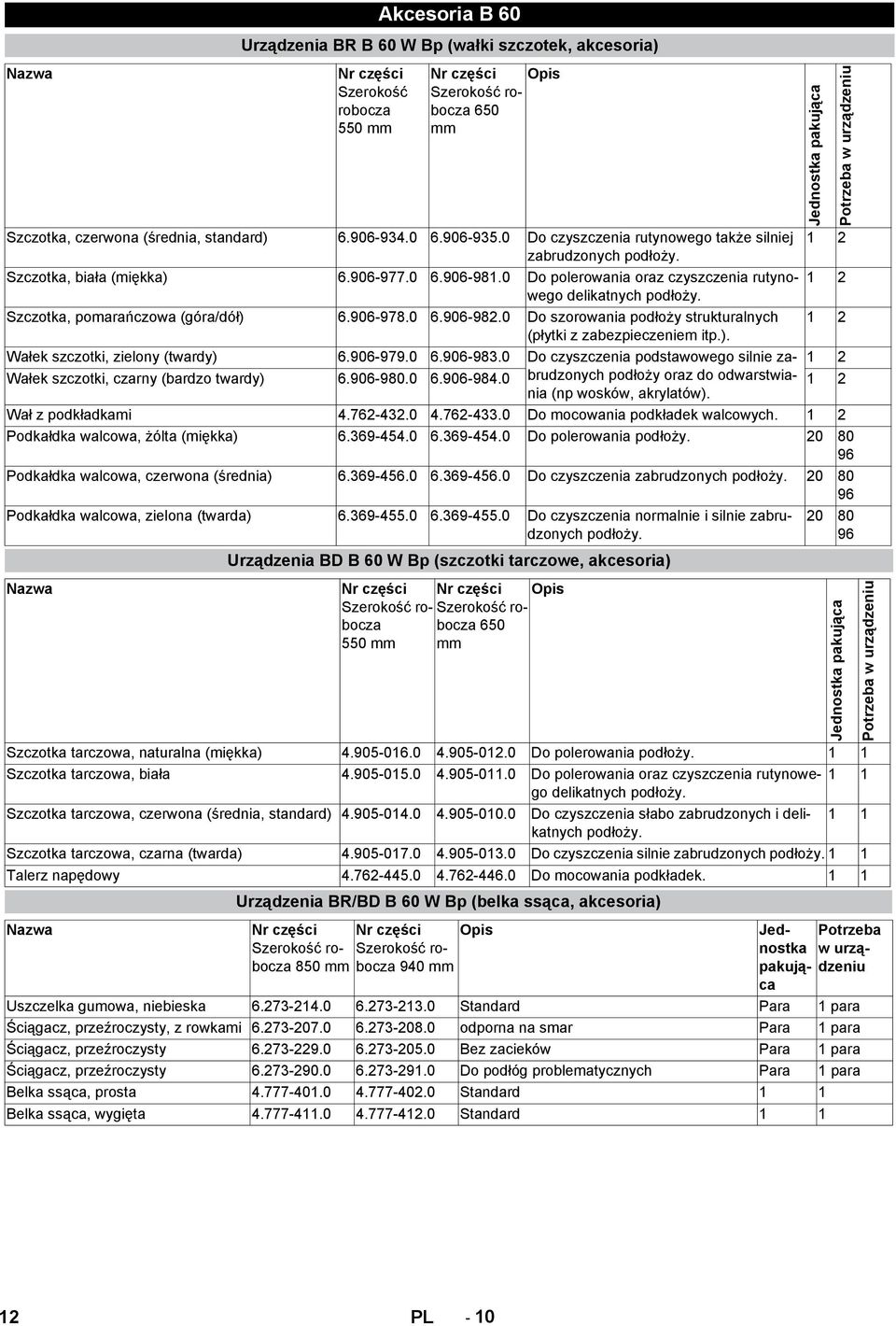 Szczotka, pomarańczowa (góra/dół) 6.906-978.0 6.906-982.0 Do szorowania podłoży strukturalnych 1 2 (płytki z zabezpieczeniem itp.). Wałek szczotki, zielony (twardy) 6.906-979.0 6.906-983.