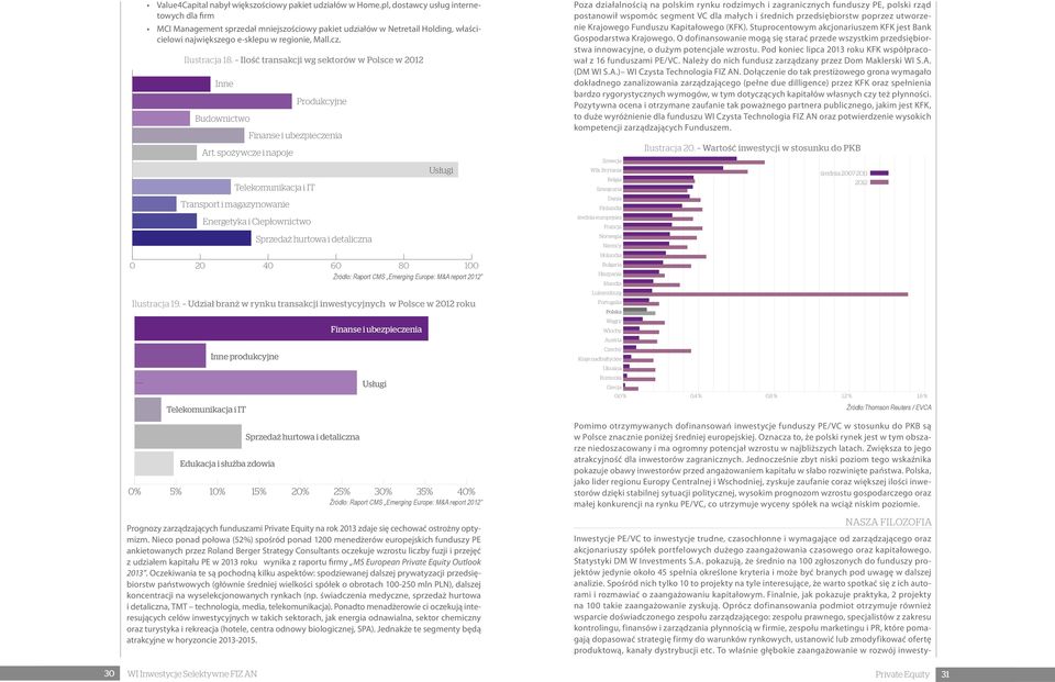 Ilość transakcji wg sektorów w Polsce w 2012 Inne Budownictwo Art.