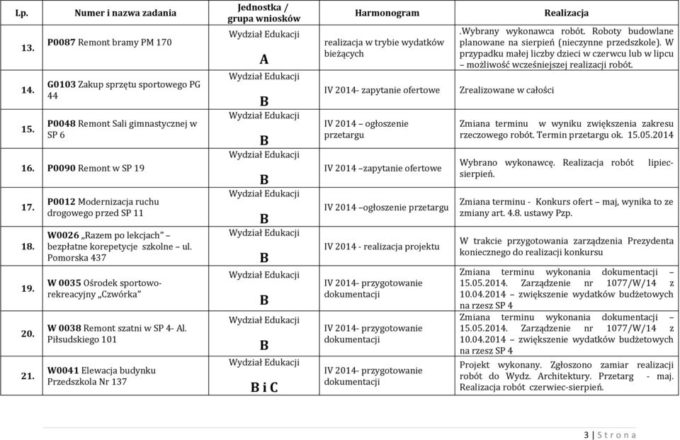 Piłsudskiego 101 W0041 Elewacja budynku Przedszkola Nr 137 i realizacja w trybie wydatków bieżących IV 2014- zapytanie ofertowe IV 2014 ogłoszenie przetargu IV 2014 zapytanie ofertowe IV 2014