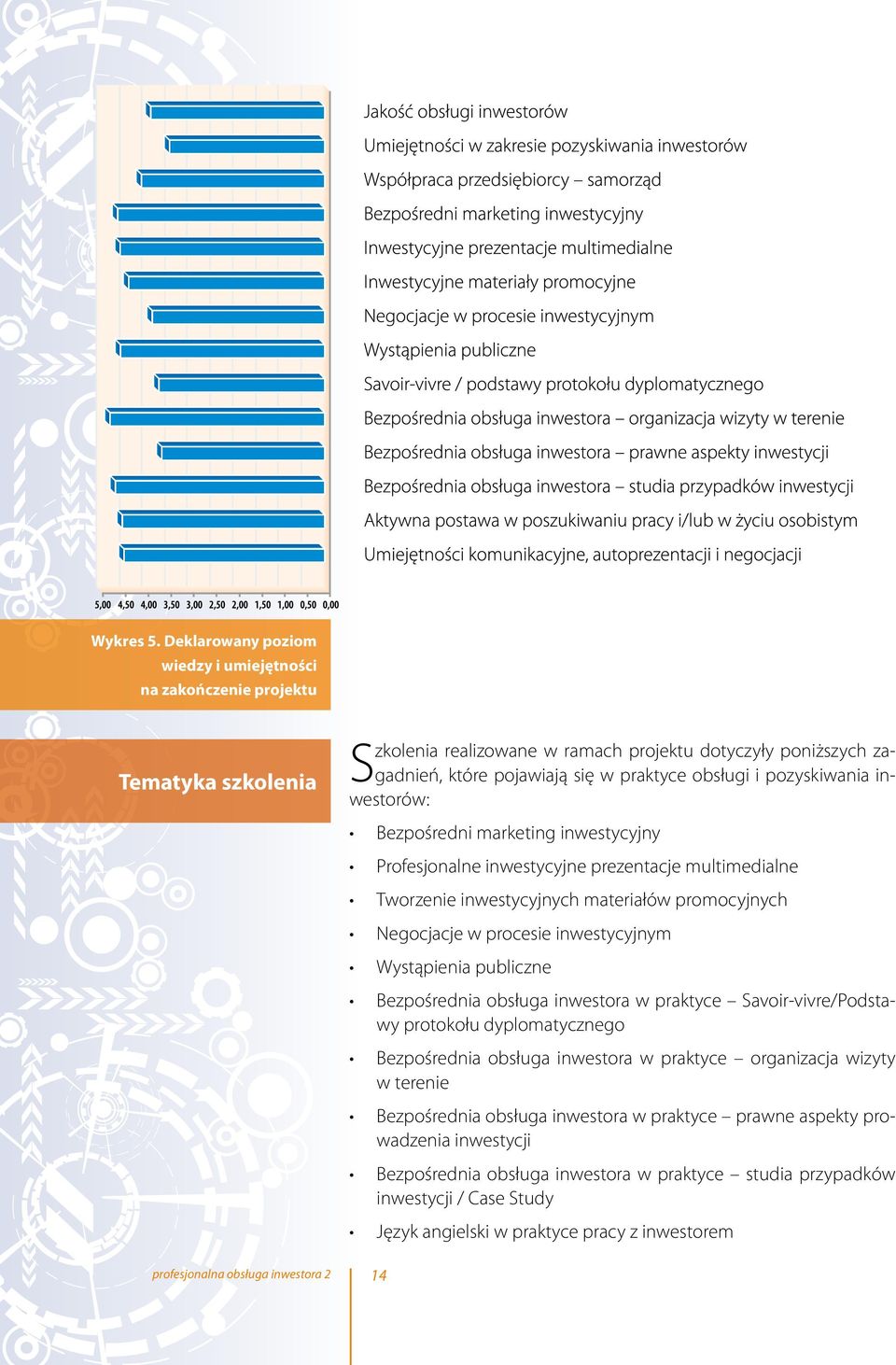 pozyskiwania inwestorów: Bezpośredni marketing inwestycyjny Profesjonalne inwestycyjne prezentacje multimedialne Tworzenie inwestycyjnych materiałów promocyjnych Negocjacje w procesie inwestycyjnym