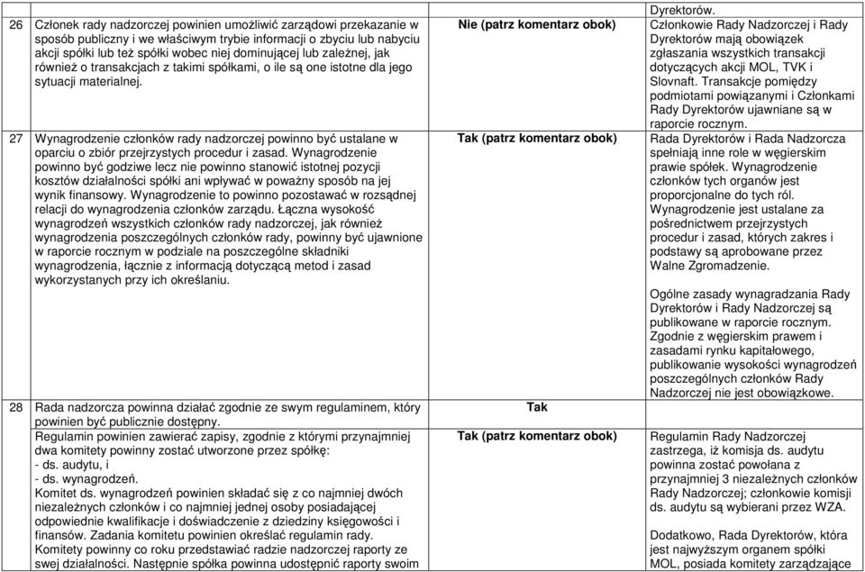 27 Wynagrodzenie członków rady nadzorczej powinno być ustalane w oparciu o zbiór przejrzystych procedur i zasad.