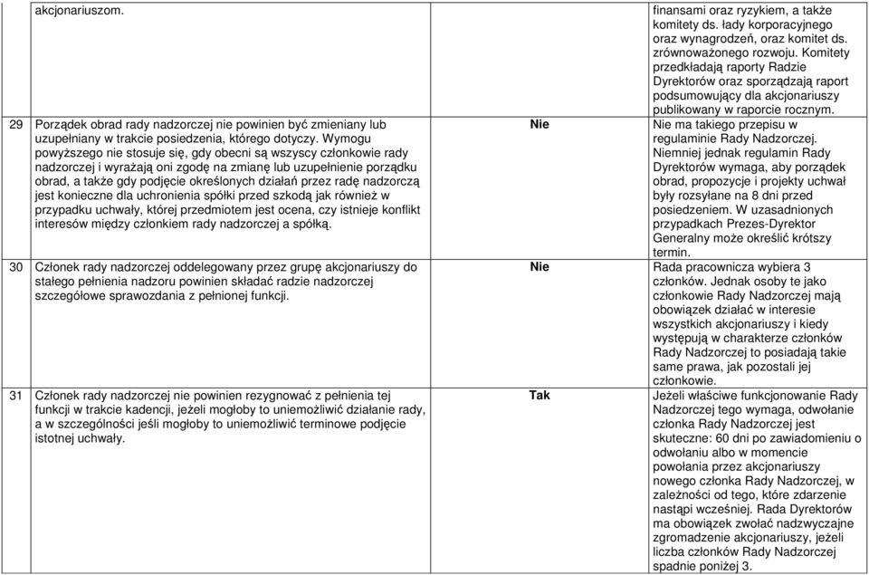 nadzorczą jest konieczne dla uchronienia spółki przed szkodą jak równieŝ w przypadku uchwały, której przedmiotem jest ocena, czy istnieje konflikt interesów między członkiem rady nadzorczej a spółką.