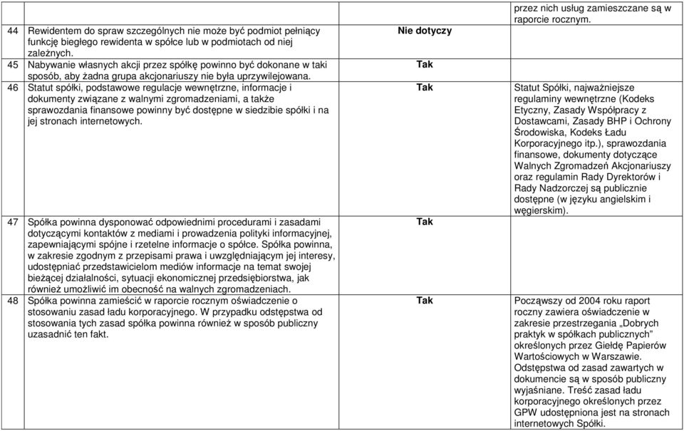 46 Statut spółki, podstawowe regulacje wewnętrzne, informacje i dokumenty związane z walnymi zgromadzeniami, a takŝe sprawozdania finansowe powinny być dostępne w siedzibie spółki i na jej stronach