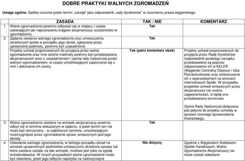 2 śądanie zwołania walnego zgromadzenia oraz umieszczenia określonych spraw w porządku jego obrad, zgłaszane przez uprawnione podmioty, powinno być uzasadnione.