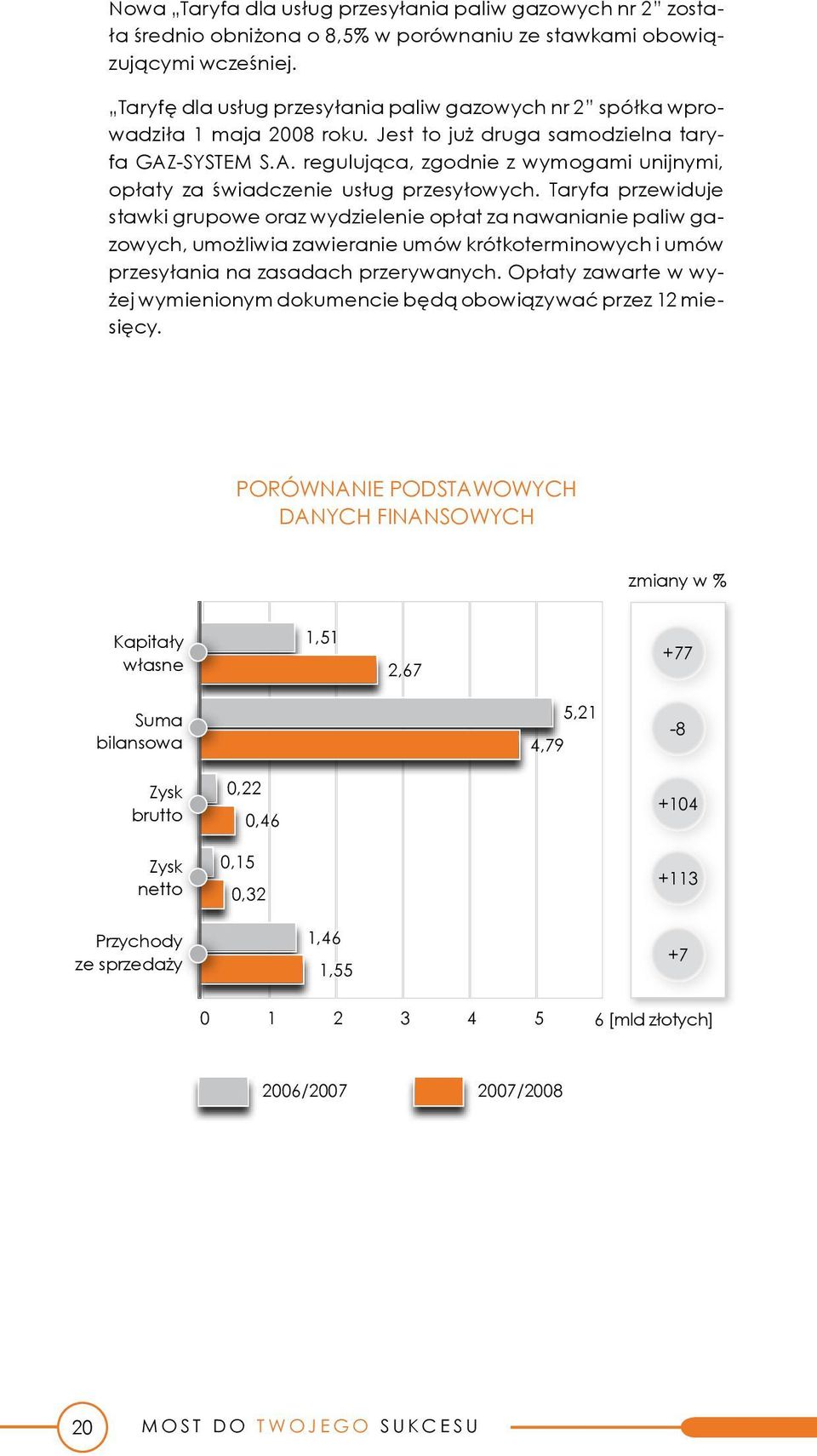 -SYSTEM S.A. regulująca, zgodnie z wymogami unijnymi, opłaty za świadczenie usług przesyłowych.