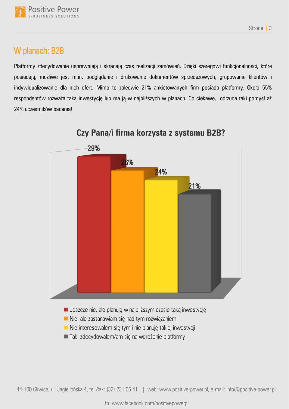 Około 55% respondentów rozważa taką inwestycję lub ma ją w najbliższych w planach. Co ciekawe, odrzuca taki pomysł aż 24% uczestników badania! Czy Pana/i firma korzysta z systemu B2B?