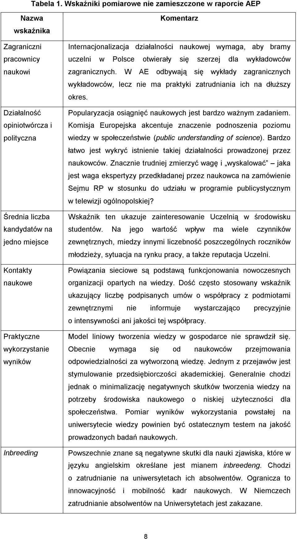 Praktyczne wykorzystanie wyników Inbreeding Komentarz Internacjonalizacja działalności naukowej wymaga, aby bramy uczelni w Polsce otwierały się szerzej dla wykładowców zagranicznych.