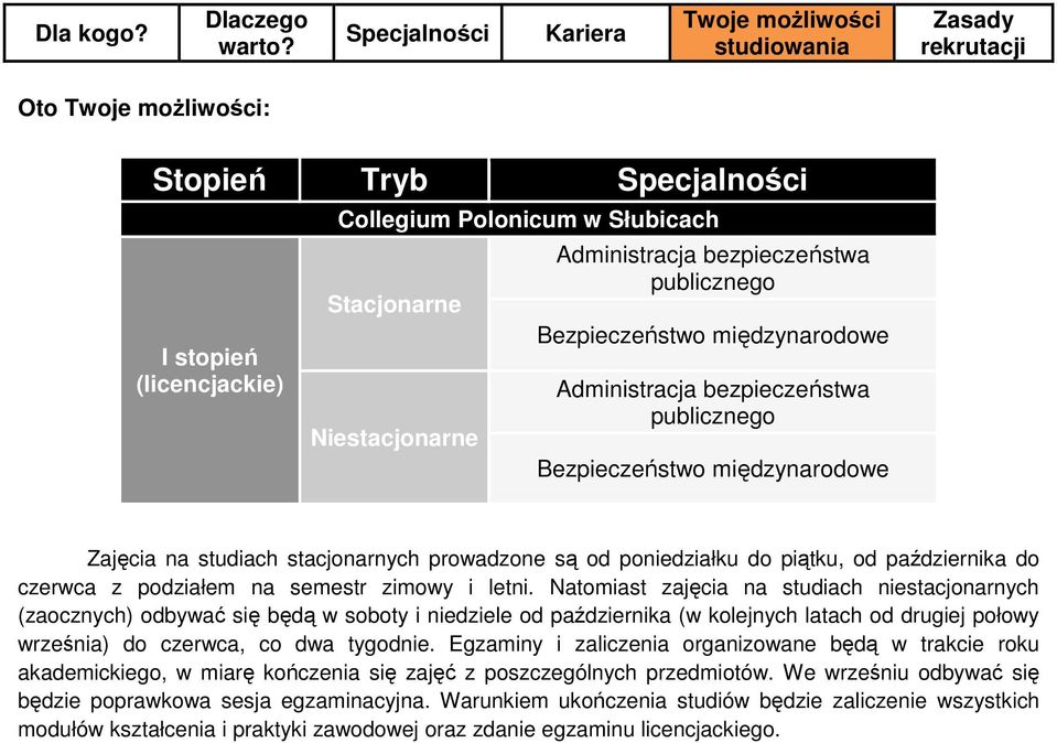 Natomiast zajęcia na studiach niestacjonarnych (zaocznych) odbywać się będą w soboty i niedziele od października (w kolejnych latach od drugiej połowy września) do czerwca, co dwa tygodnie.