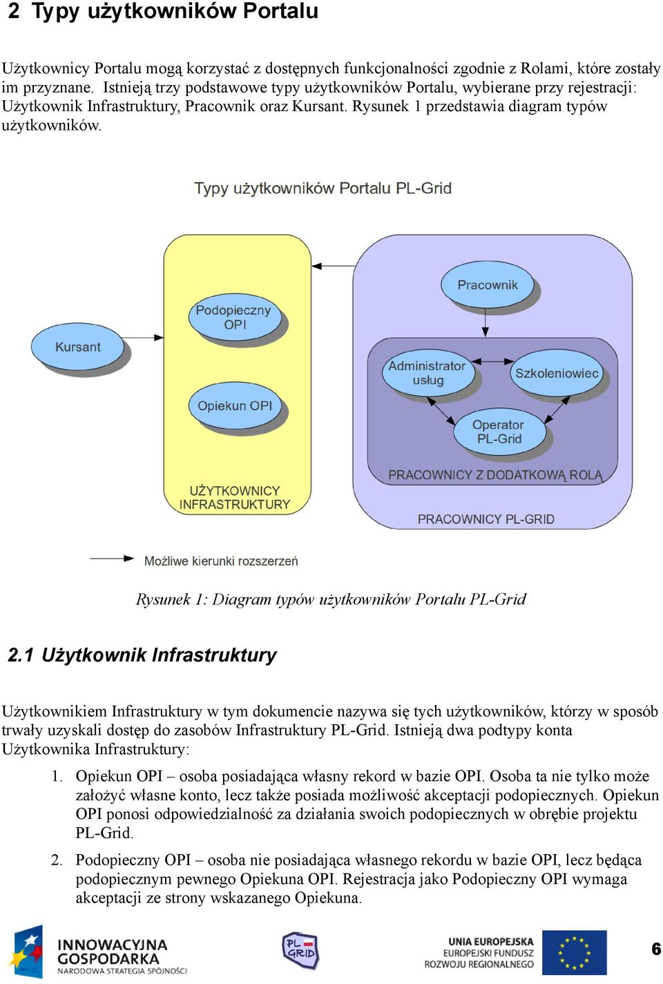 Rysunek 1: Diagram typów użytkowników Portalu PL-Grid 2.