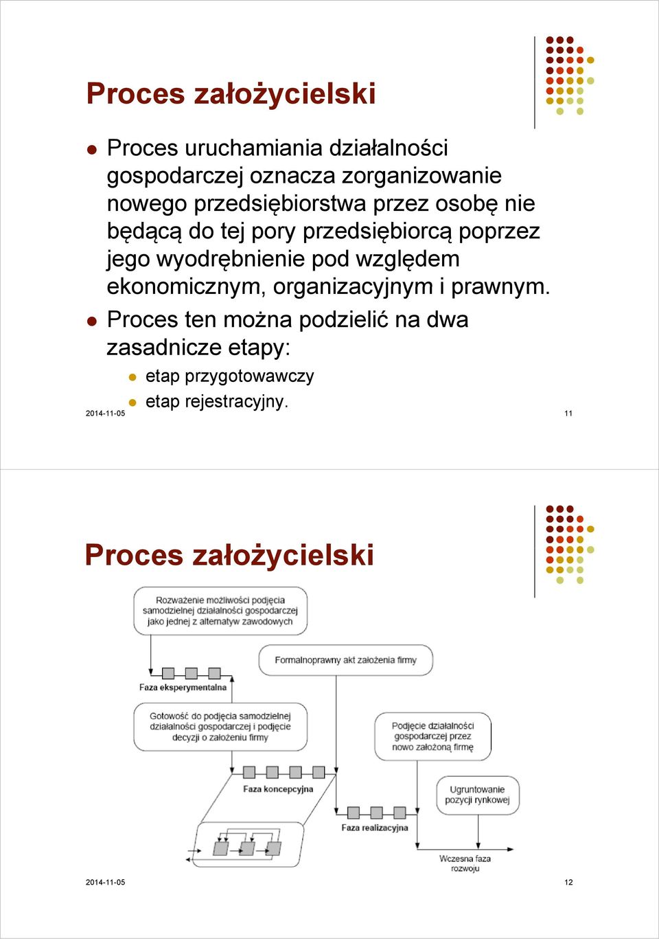 pod względem ekonomicznym, organizacyjnym i prawnym.