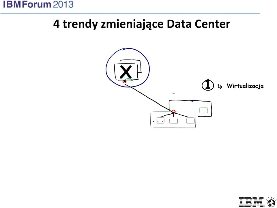 Data Center X