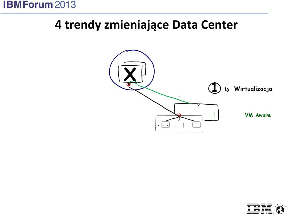 Data Center X 1