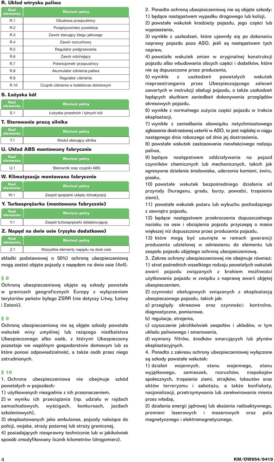 Sterowanie pracà silnika T.1 Modu sterujàcy silnika U. Uk ad ABS montowany fabrycznie U.1 Sterownik oraz czujniki ABS W. Klimatyzacja montowana fabrycznie W.1 Zespó spr arki uk adu klimatyzacji Y.