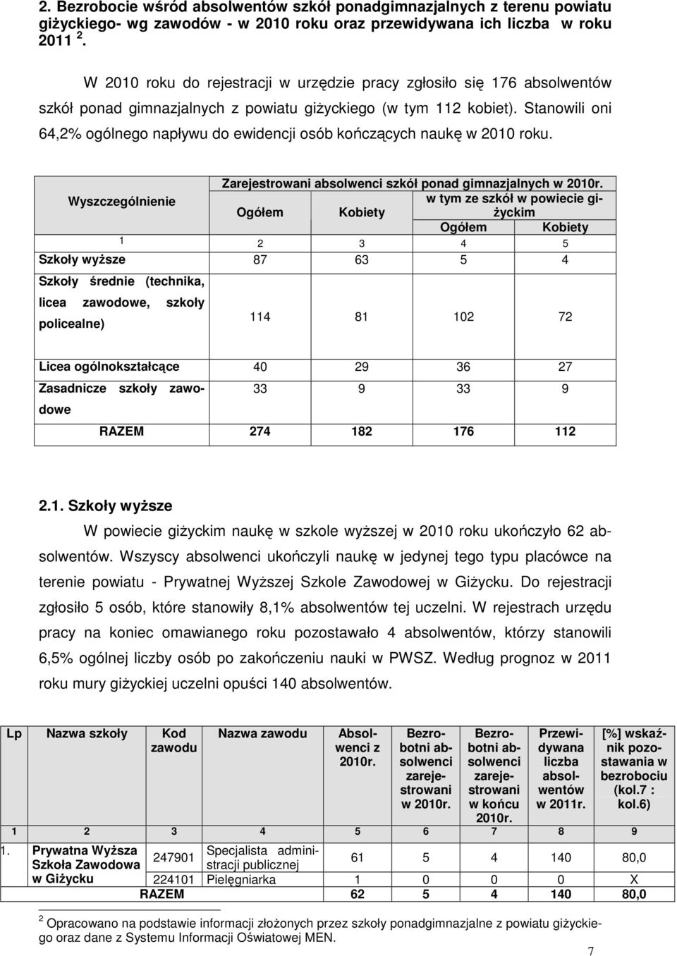 Stanoili oni 64,2% ogólnego napłyu do eidencji osób kończących naukę 2010 roku.