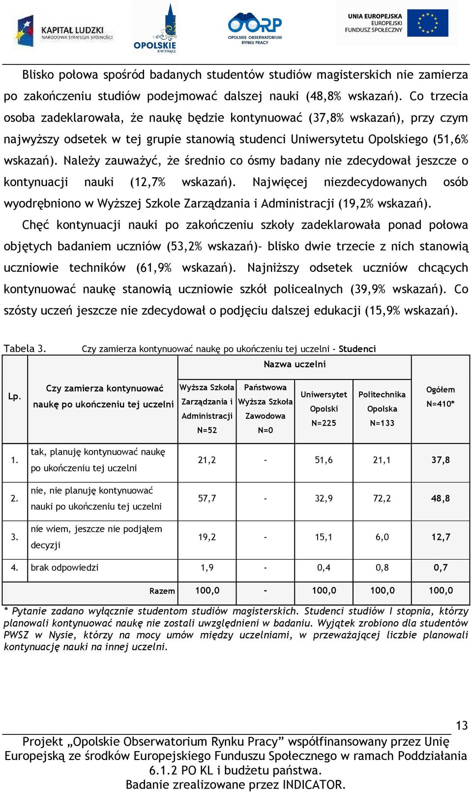 NaleŜy zauwaŝyć, Ŝe średnio co ósmy badany nie zdecydował jeszcze o kontynuacji nauki (12,7% wskazań).