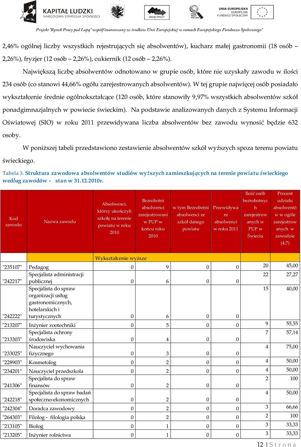 W tej grupie najwi cej osób posiada o wykszta cenie rednie ogólnokszta ce (120 osób, które stanowi y 9,97% wszystkich absolwentów szkó ponadgimnazjalnych w powiecie wieckim).