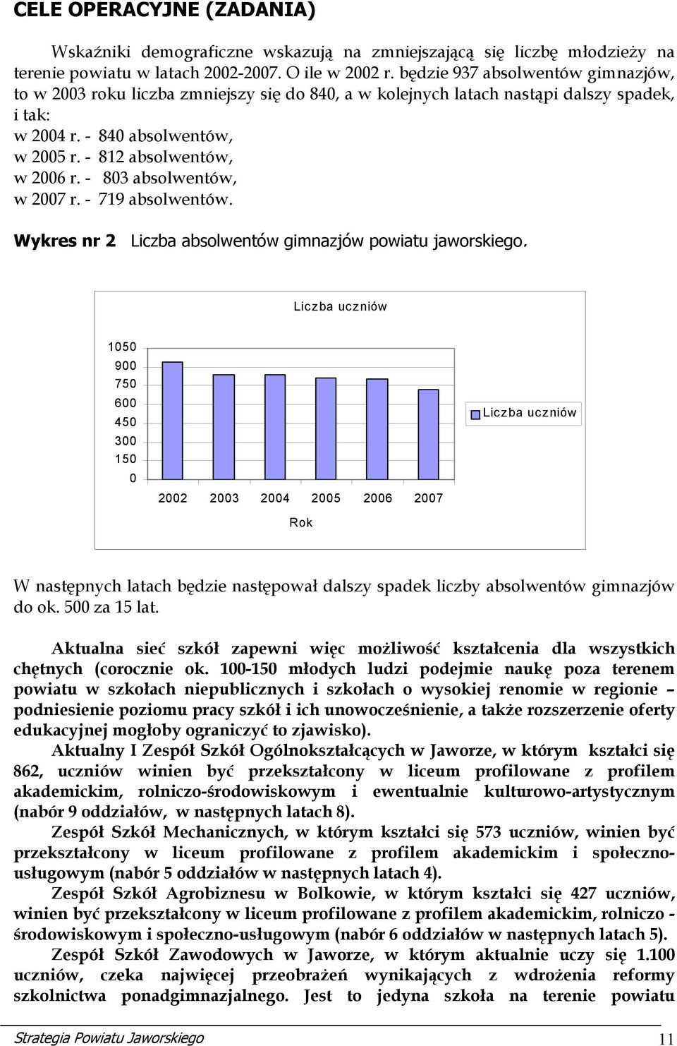 - 803 absolwentów, w 2007 r. - 719 absolwentów. Wykres nr 2 Liczba absolwentów gimnazjów powiatu jaworskiego.