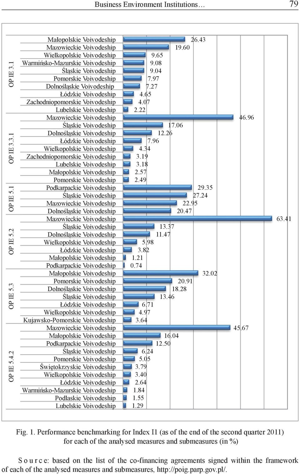 1 Małopolskie Voivodeship Mazowieckie Voivodeship Wielkopolskie Voivodeship Warmińsko-Mazurskie Voivodeship Śląskie Voivodeship Pomorskie Voivodeship Dolnośląskie Voivodeship Łódzkie Voivodeship