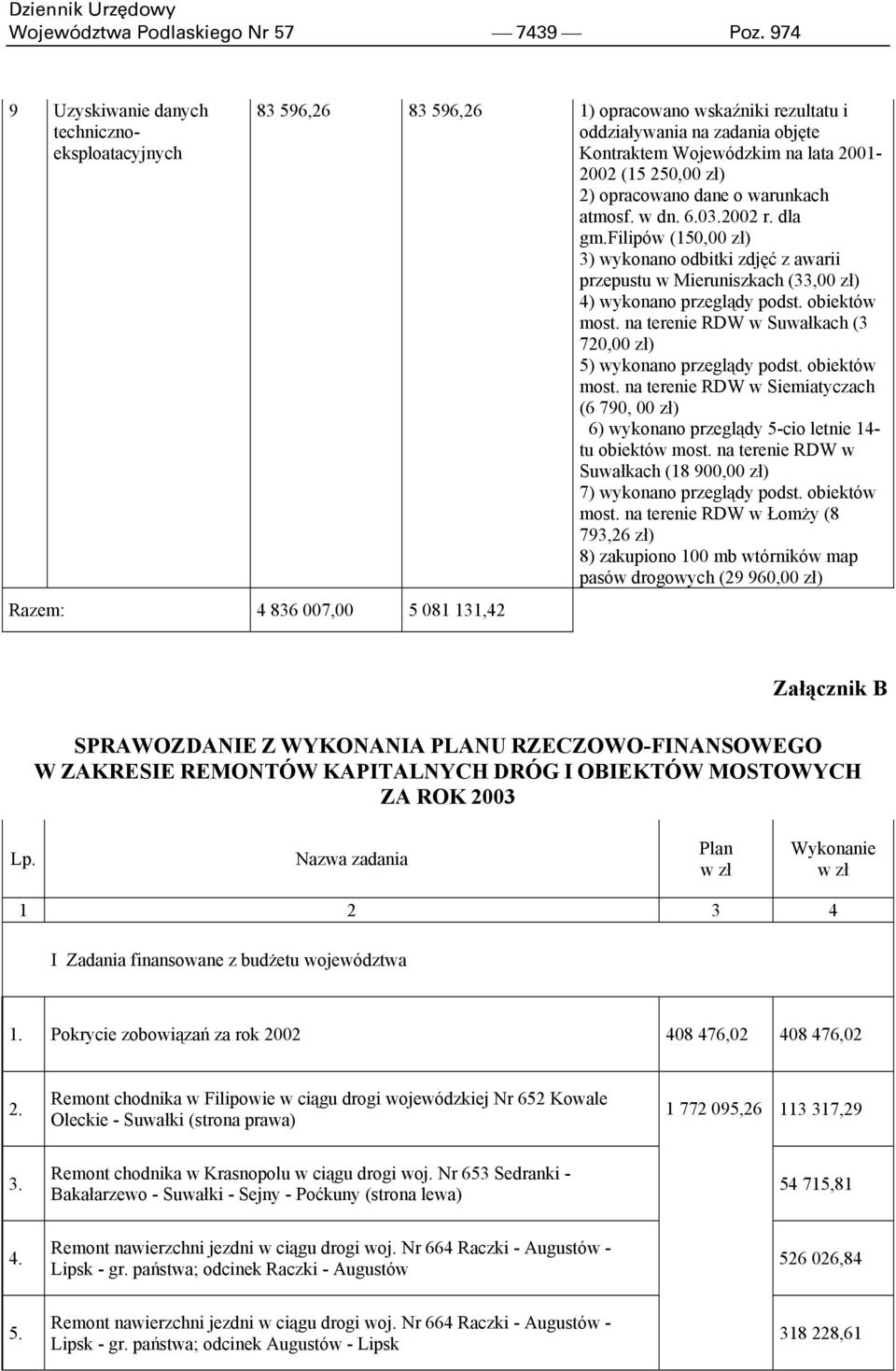 opracowano dane o warunkach atmosf. w dn. 6.03.2002 r. dla gm.filipów (150,00 zł) 3) wykonano odbitki zdjęć z awarii przepustu w Mieruniszkach (33,00 zł) 4) wykonano przeglądy podst. obiektów most.