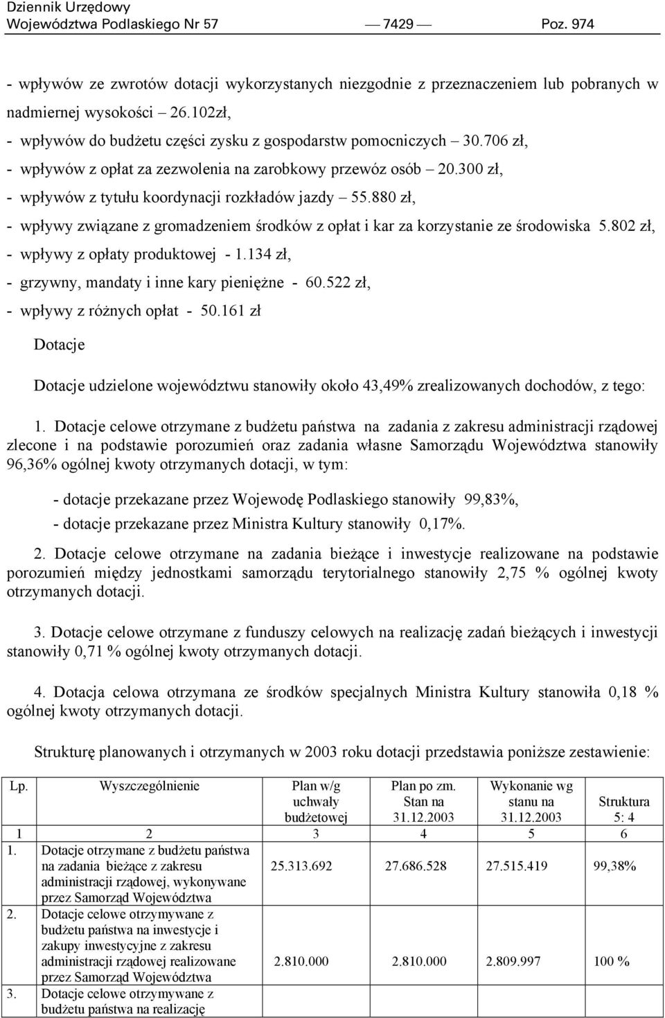 880 zł, - wpływy związane z gromadzeniem środków z opłat i kar za korzystanie ze środowiska 5.802 zł, - wpływy z opłaty produktowej - 1.134 zł, - grzywny, mandaty i inne kary pieniężne - 60.