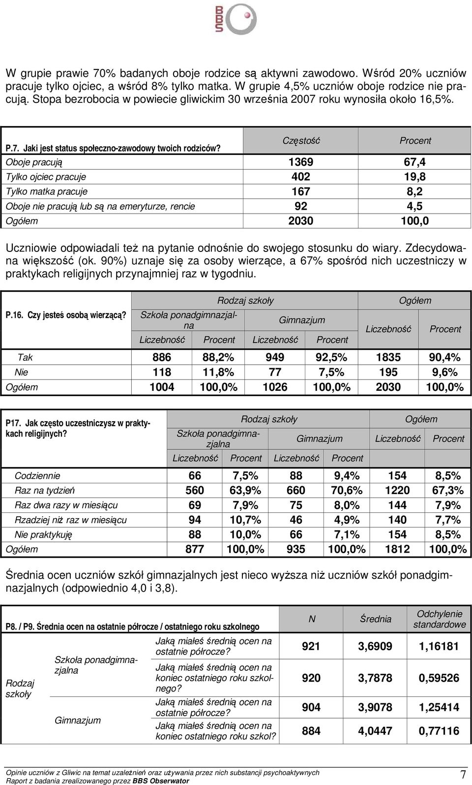 Częstość Procent Oboje pracują 1369 67,4 Tylko ojciec pracuje 402 19,8 Tylko matka pracuje 167 8,2 Oboje nie pracują lub są na emeryturze, rencie 92 4,5 2030 100,0 Uczniowie odpowiadali teŝ na