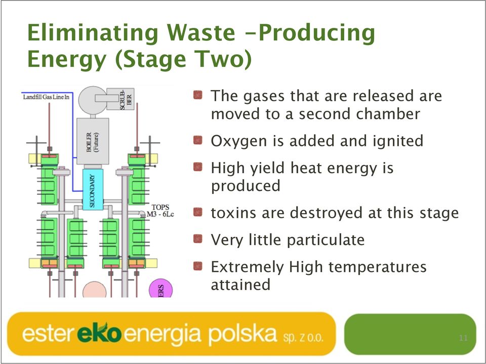 High yield heat energy is produced toxins are destroyed at this