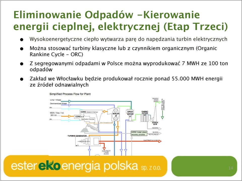 organicznym (Organic Rankine Cycle - ORC) Z segregowanymi odpadami w Polsce można wyprodukować 7 MWH ze