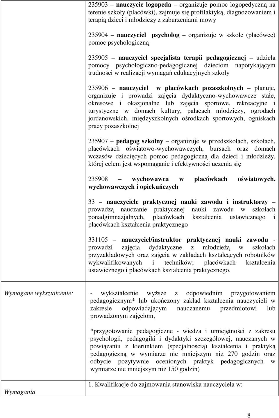 realizacji wymagań edukacyjnych szkoły 235906 nauczyciel w placówkach pozaszkolnych planuje, organizuje i prowadzi zajęcia dydaktyczno-wychowawcze stałe, okresowe i okazjonalne lub zajęcia sportowe,