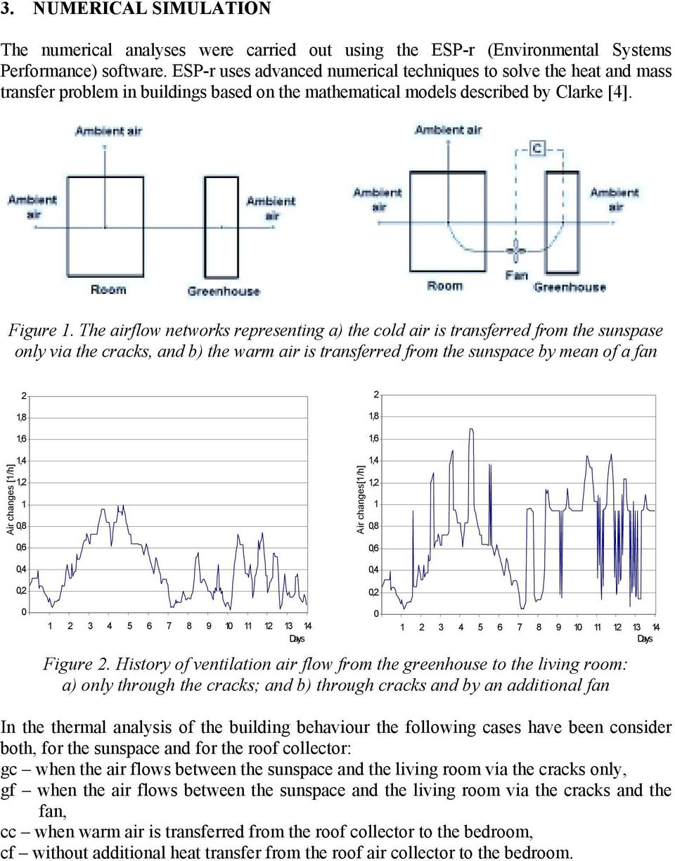 The airflow networks representing a) the cold air is transferred from the sunspase only via the cracks, and b) the warm air is transferred from the sunspace by mean of a fan Air changes [1/h] 2 1,8