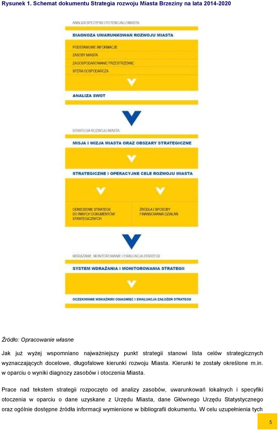 lista celów strategicznych wyznaczających docelowe, długofalowe kierunki rozwoju Miasta. Kierunki te zostały określone m.in.