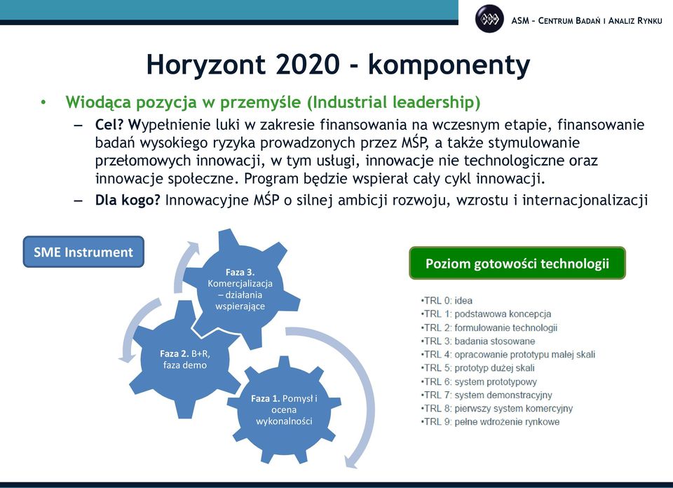 przełomowych innowacji, w tym usługi, innowacje nie technologiczne oraz innowacje społeczne. Program będzie wspierał cały cykl innowacji. Dla kogo?