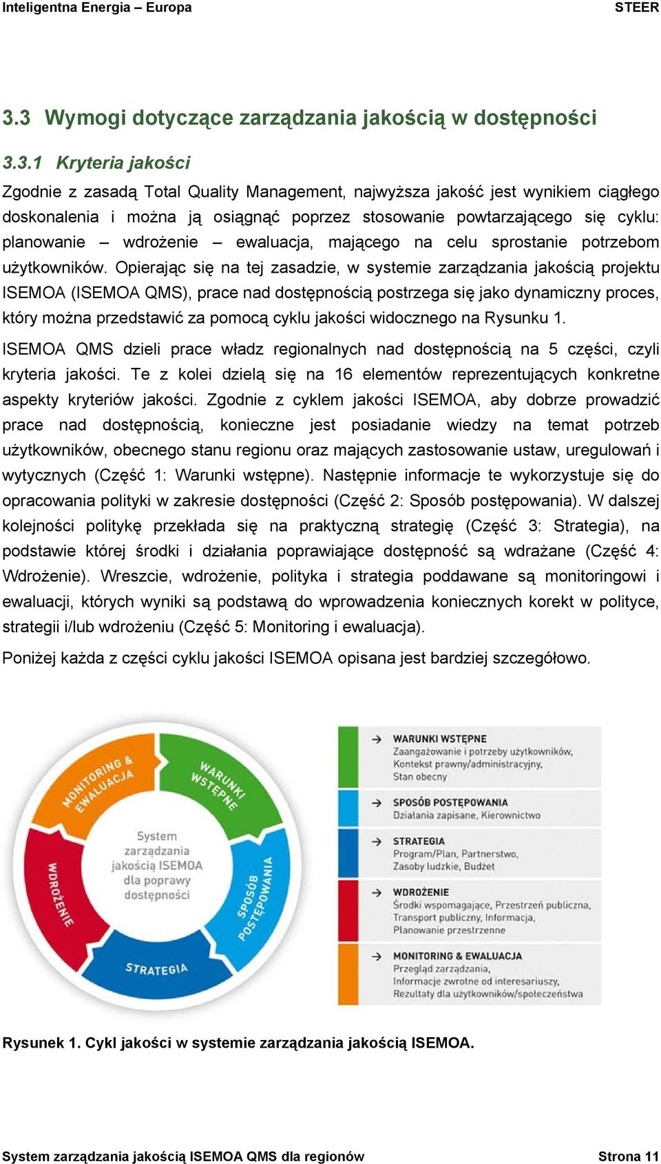 Opierając się na tej zasadzie, w systemie zarządzania jakością projektu ISEMOA (ISEMOA QMS), prace nad dostępnością postrzega się jako dynamiczny proces, który można przedstawić za pomocą cyklu