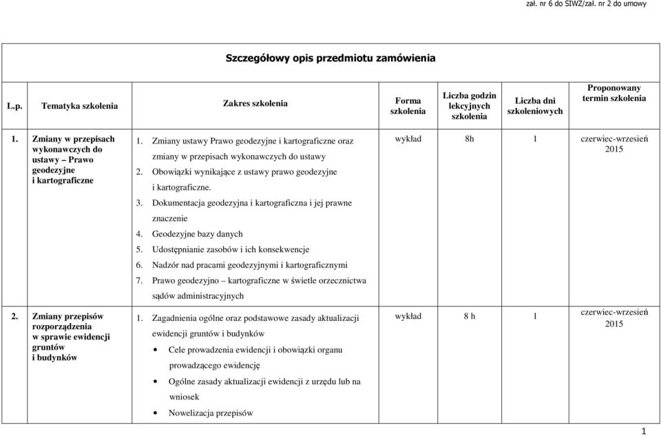 Zmiany ustawy Prawo geodezyjne i kartograficzne oraz zmiany w przepisach wykonawczych do ustawy 2. Obowiązki wynikające z ustawy prawo geodezyjne i kartograficzne. 3.