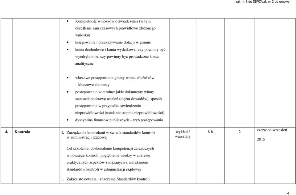 (ciężar dowodów), sposób postępowania w przypadku stwierdzenia nieprawidłowości (ustalanie stopnia nieprawidłowości) dyscyplina finansów publicznych tryb postępowania 4. Kontrola I.