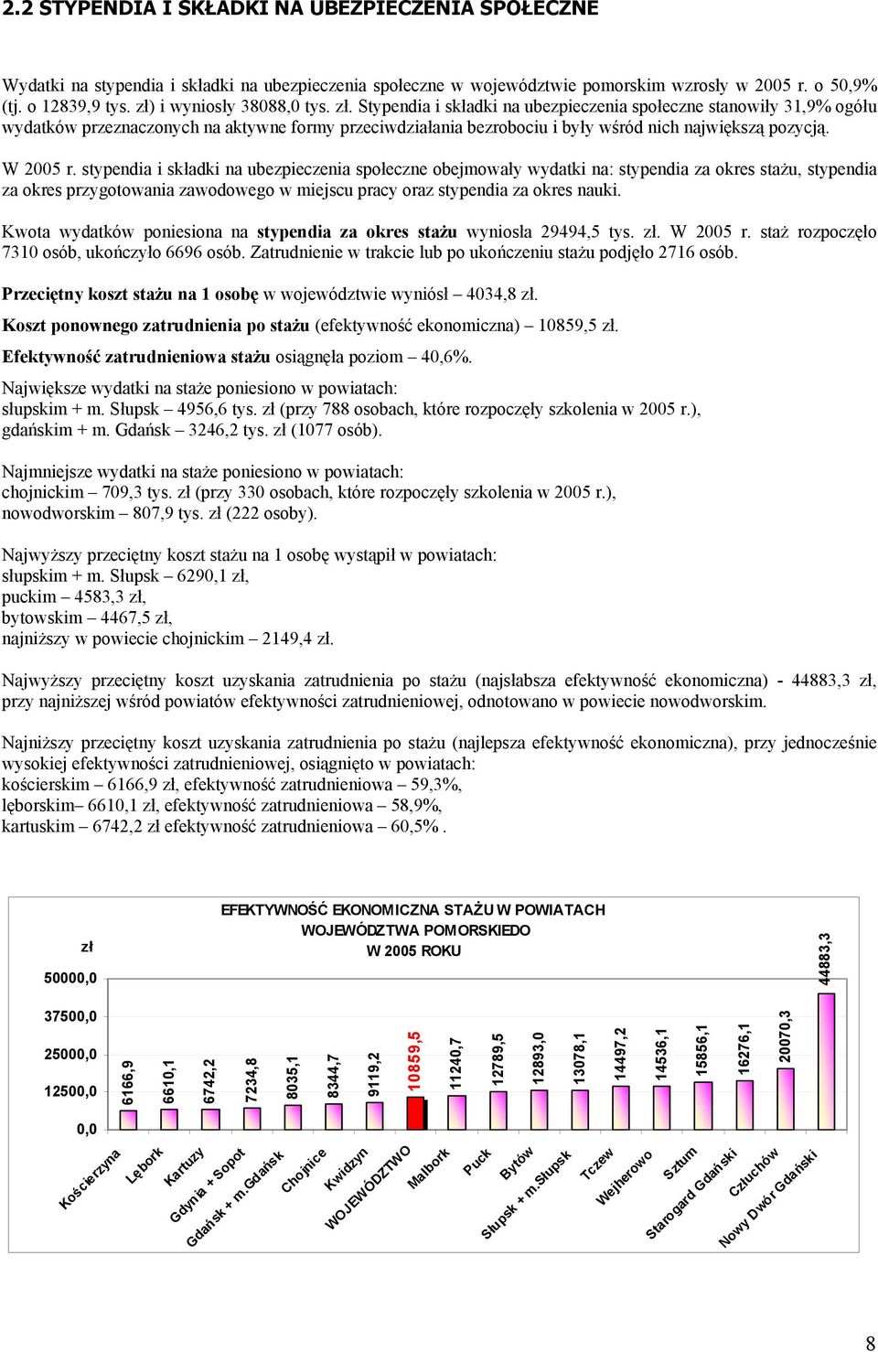 Stypendia i składki na ubezpieczenia społeczne stanowiły 31,9% ogółu wydatków przeznaczonych na aktywne formy przeciwdziałania bezrobociu i były wśród nich największą pozycją. W 2005 r.