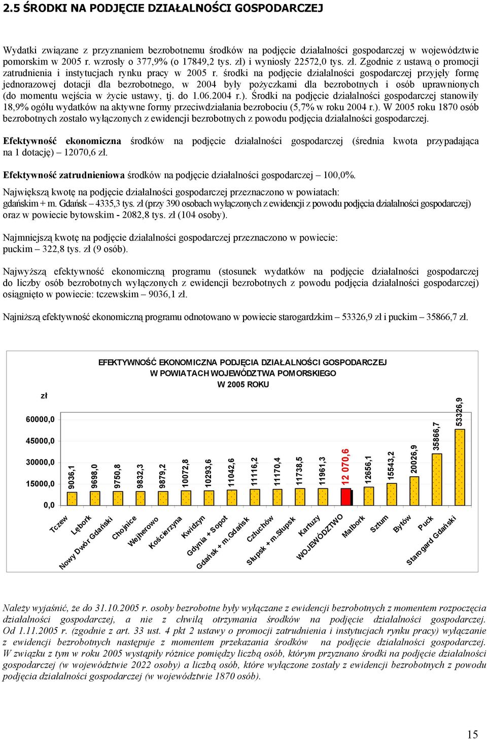 środki na podjęcie działalności gospodarczej przyjęły formę jednorazowej dotacji dla bezrobotnego, w 2004 były pożyczkami dla bezrobotnych i osób uprawnionych (do momentu wejścia w życie ustawy, tj.