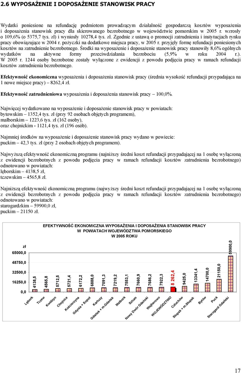 pożyczki na dodatkowe miejsca pracy, w 2005 r. przyjęły formę refundacji poniesionych kosztów na zatrudnienie bezrobotnego.