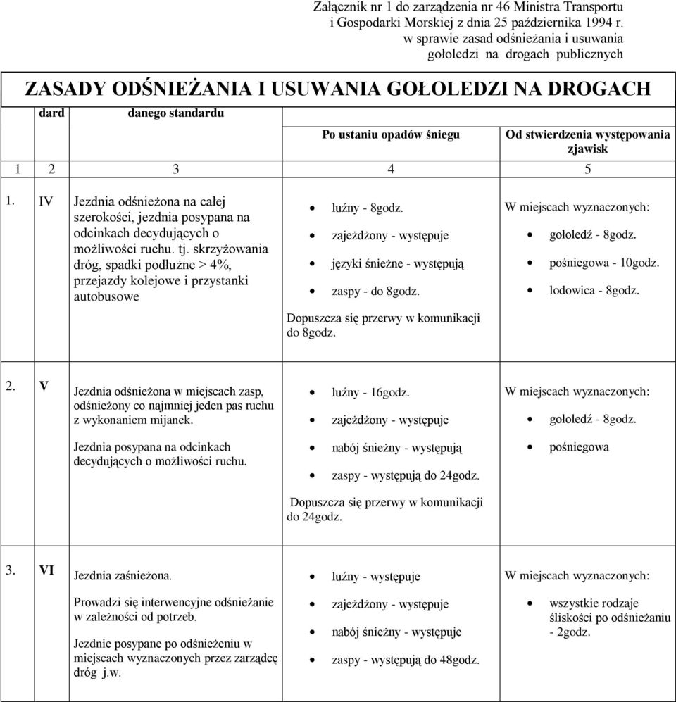 stwierdzenia występowania zjawisk 1 2 3 4 5 1. IV Jezdnia odśnieżona na całej szerokości, jezdnia posypana na odcinkach decydujących o możliwości ruchu. tj.
